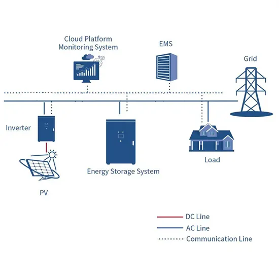 El mayor proyecto de almacenamiento de energía mediante volante de inercia