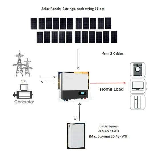 Proyecto de almacenamiento de energía cilíndrica de Huawei