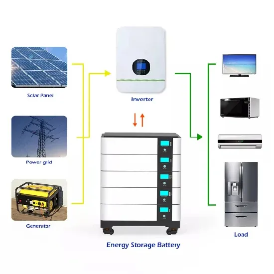 Fabricante de sistemas de almacenamiento de energía en baterías de Liechtenstein