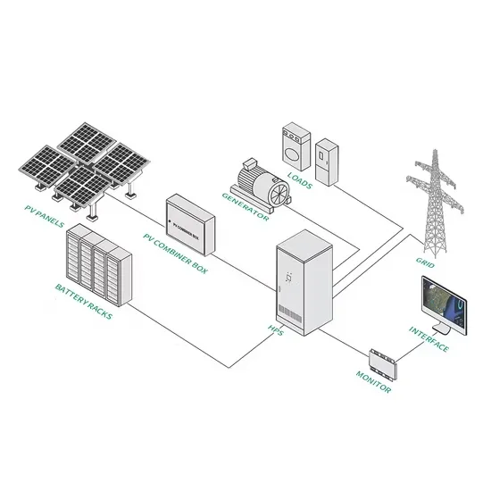 Empresa italiana de almacenamiento de energía y energías renovables