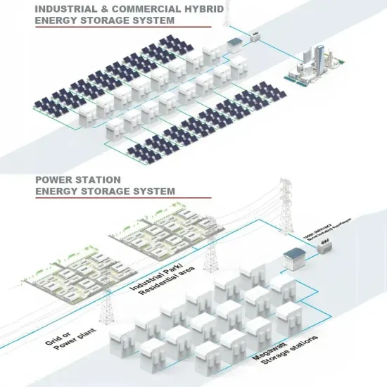 Contenedor móvil de almacenamiento de energía de Georgia de 25 kW