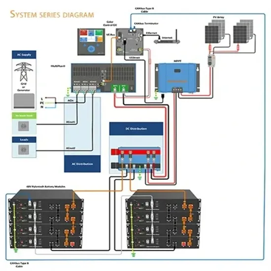 Cotización para un proyecto de contenedor móvil de almacenamiento de energía de 10 MW para centrales eléctricas